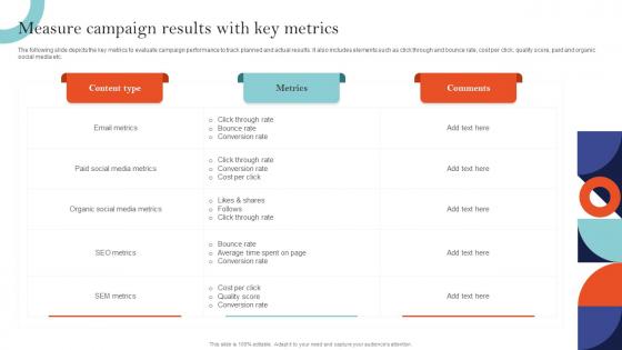 Measure Campaign Results With Key Metrics Sem Ad Campaign Management To Improve Ranking