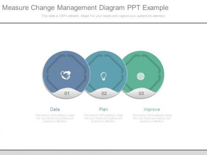 Measure change management diagram ppt example