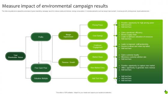 Measure Impact Of Environmental Campaign Results Executing Green Marketing Mkt Ss V