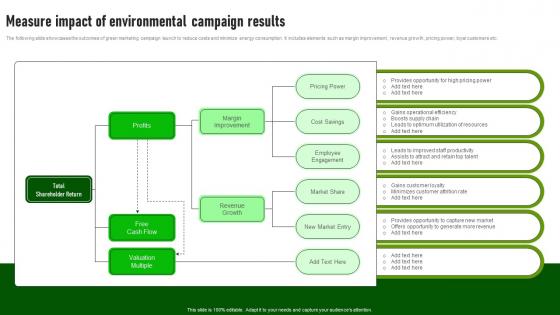 Measure Impact Of Environmental Green Advertising Campaign Launch Process MKT SS V