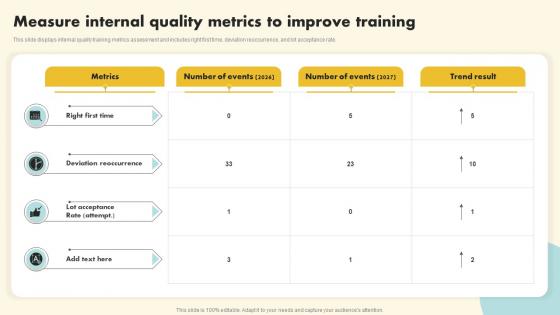 Measure Internal Quality Metrics To Improve Training