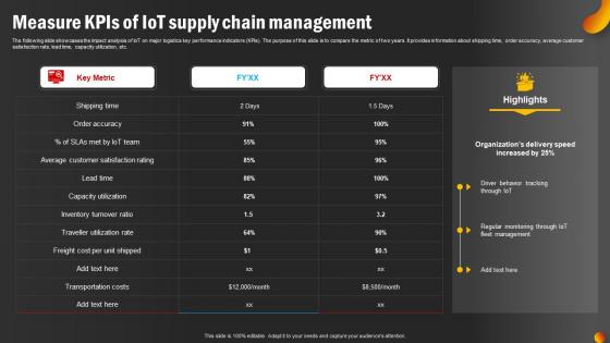Measure KPIs Of IoT Supply Chain Management