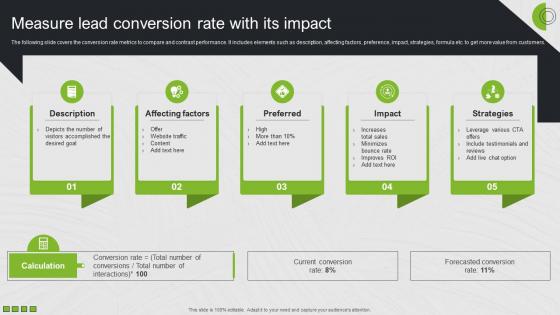 Measure Lead Conversion Rate With Its Impact Search Engine Marketing Ad Campaign