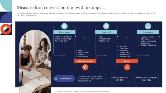 Measure Lead Conversion Rate With Its Impact Sem Ad Campaign Management To Improve Ranking