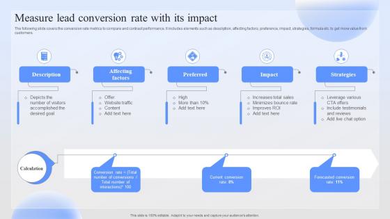 Measure Lead Conversion Rate With Its Successful Paid Ad Campaign Launch