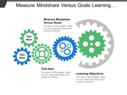 Measure mindshare versus goals learning objectives influence marketing