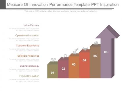 Measure of innovation performance template ppt inspiration