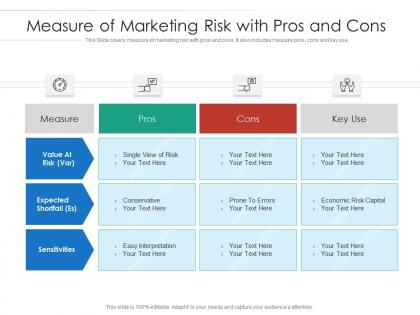 Measure of marketing risk with pros and cons