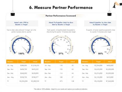 Measure partner performance pipeline deals ppt powerpoint presentation introduction