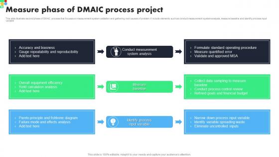 Measure Phase Of DMAIC Process Project
