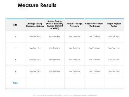 Measure results investment ppt powerpoint presentation pictures sample