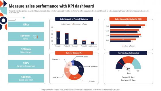 Measure Sales Performance With Kpi Building Comprehensive Sales And Operations Mkt Ss