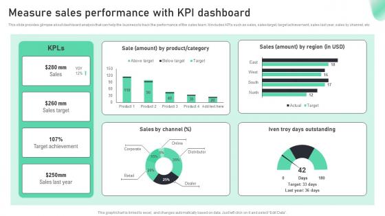 Measure Sales Performance With Kpi Dashboard Complete Guide To Sales MKT SS V
