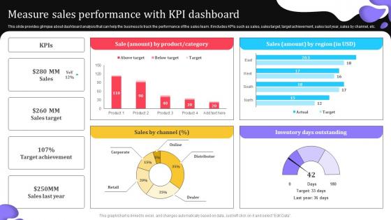 Measure Sales Performance With KPI Dashboard Elevating Lead Generation With New And Advanced MKT SS V