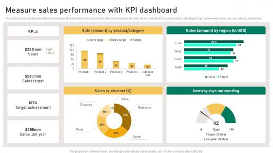 Measure Sales Performance With KPI Dashboard Implementation Guidelines For Sales MKT SS V