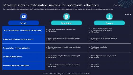 Measure Security Automation Metrics For Operations Efficiency Enabling Automation In Cyber Security Operations