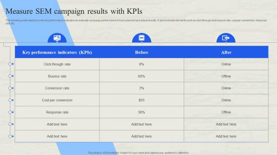 Measure Sem Campaign Results With KPIS Defining SEM Campaign Management
