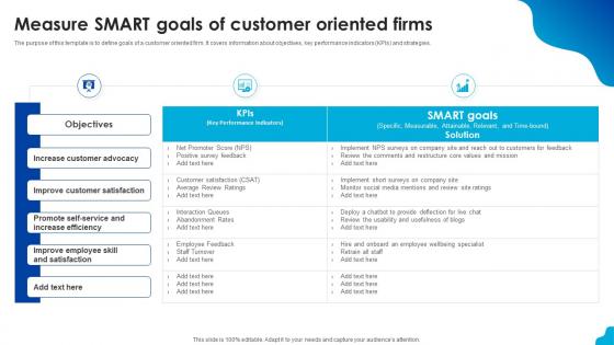 Measure Smart Goals Of Customer Oriented Firms