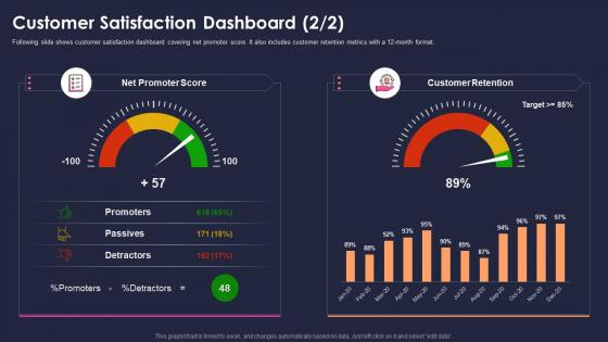 Measure sustainability key performance indicators customer satisfaction dashboard