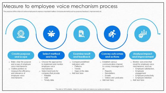 Measure To Employee Voice Mechanism Process