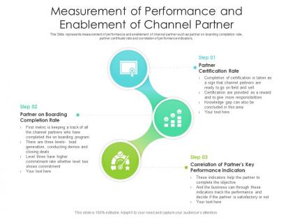 Measurement of performance and enablement of channel partner