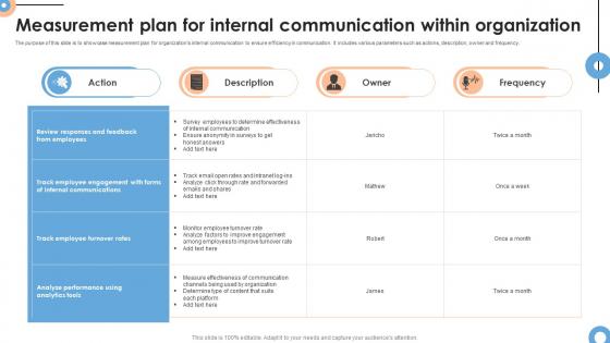 Measurement Plan For Internal Communication Within Organization