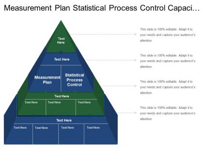 Measurement plan statistical process control capacity analysis continuous improvement