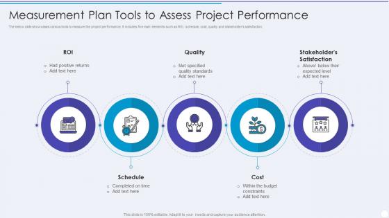 Measurement Plan Tools To Assess Project Performance