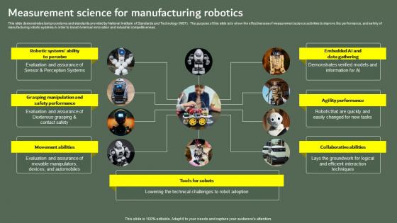 Measurement Science For Manufacturing Optimizing Business Performance Using Industrial Robots IT