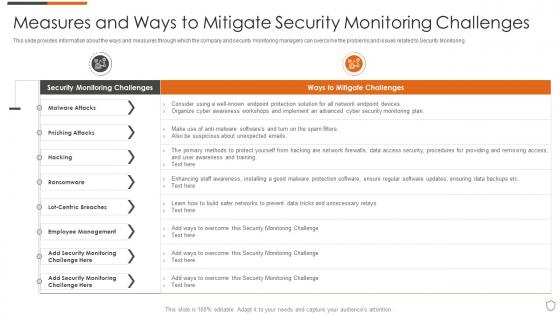 Measures and ways to mitigate security monitoring challenges ppt file pictures