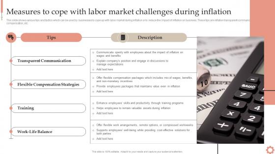 Measures Challenges During Inflation Inflation Dynamics Causes Impacts And Strategies Fin SS