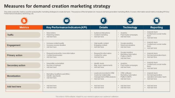 Measures For Demand Creation Marketing Strategy