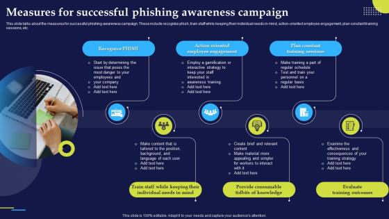 Measures For Successful Phishing Awareness Phishing Attacks And Strategies