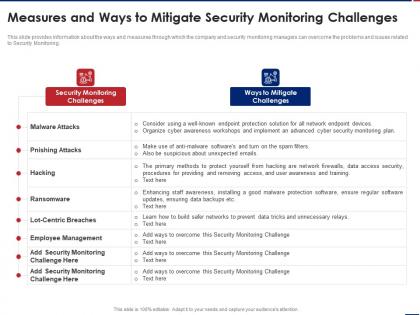 Measures mitigate monitoring challenges effective security monitoring plan ppt infographics