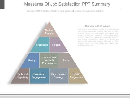 Measures of job satisfaction ppt summary