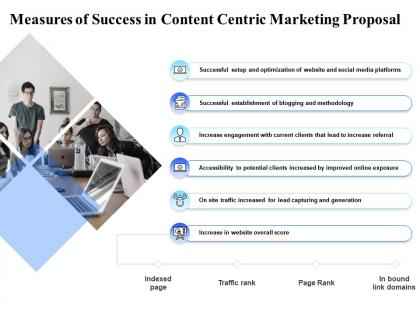 Measures of success in content centric marketing proposal ppt powerpoint presentation deck