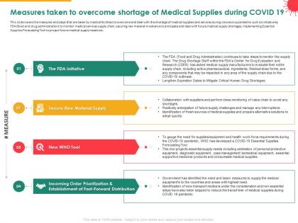 Measures taken to overcome shortage of medical supplies during covid 19 tool ppt skills