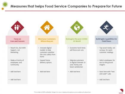 Measures that helps food service companies to prepare for future capabilities ppt clipart
