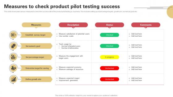 Measures To Check Product Pilot Testing Success