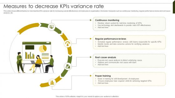Measures To Decrease KPI Implementing Project Governance Framework For Quality PM SS