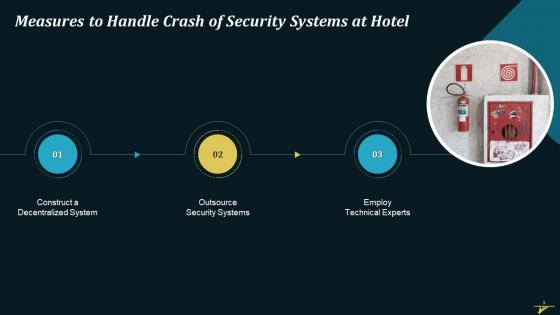 Measures To Handle Crash Of Security Systems At Hotel Training Ppt