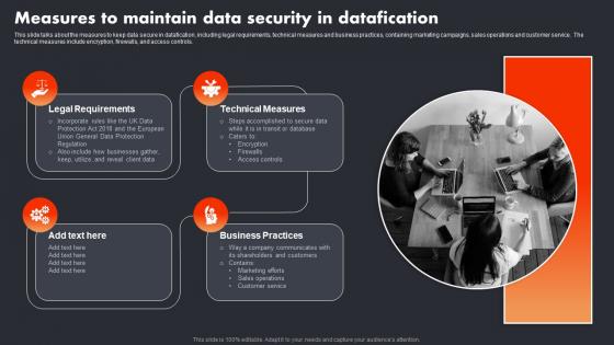 Measures To Maintain Data Security In Datafication Datafication In Data Science