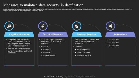 Measures To Maintain Data Security In Dataficationppt File Example