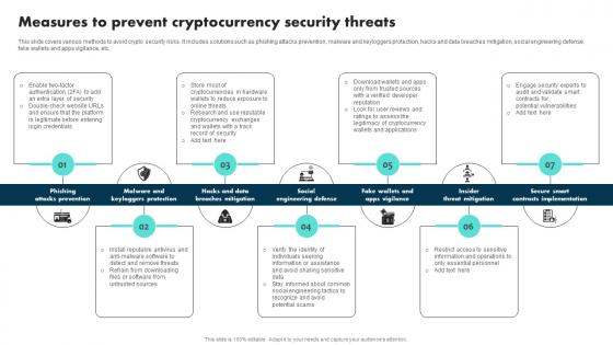 Measures To Prevent Cryptocurrency Security Threats Exploring The Role BCT SS