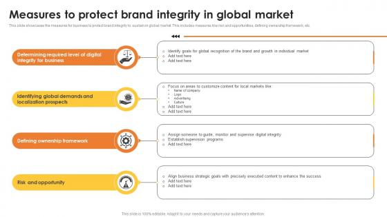 Measures To Protect Brand Integrity In Global Market