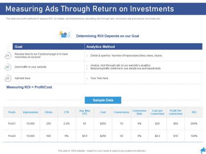 Measuring ads through return on investments digital marketing through facebook ppt sample