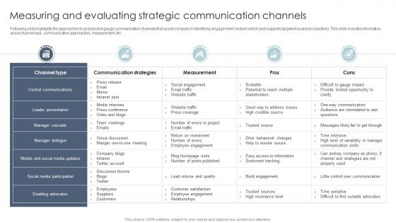 Measuring And Evaluating Strategic Communication Channels