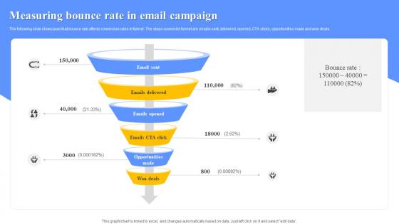 Measuring Bounce Rate In Email Campaign