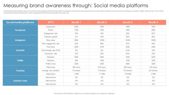 Measuring Brand Awareness Through Social Media Measuring Brand Awareness Through Market Research