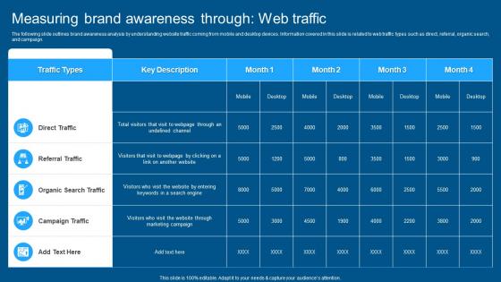 Measuring Brand Awareness Through Web Traffic Complete Guide To Conduct Market